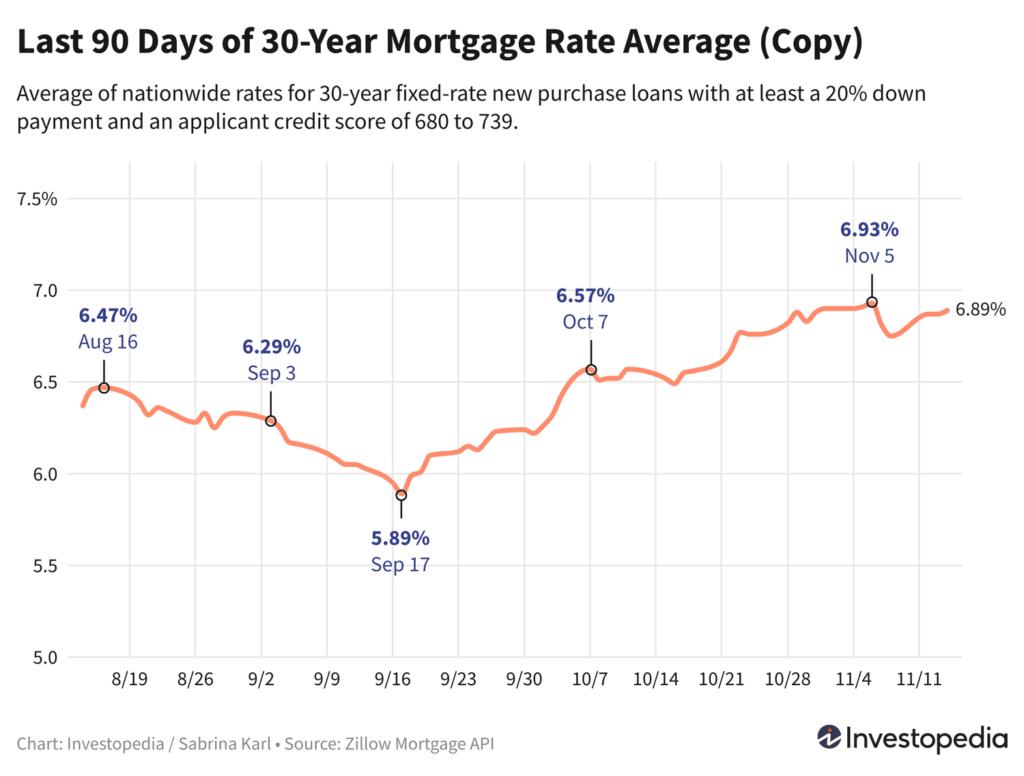 41Cz9 last 90 days of 30 year mortgage rate average copy 70cd0927bd00429582408e07ad6fd7b8
