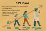 529 plan contribution limits 2016.asp Final 28fe6ce80ec7400fb9e62e35624d8c2b