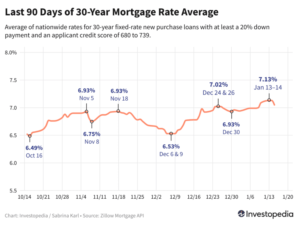 5mIjo last 90 days of 30 year mortgage rate average 48e85330dd6e4ef98f4d023f2686fc06