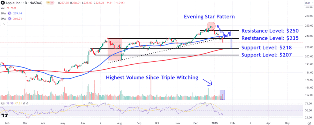 AAPLChart 841ec11305814151ab57364e770786e7