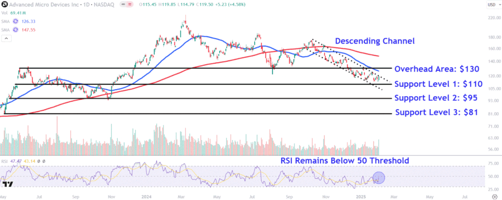 AMDChart 5b6cfd10e80948c28dd696d61d4b3f58