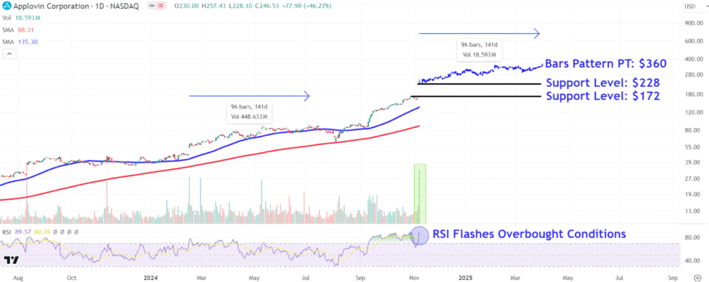 APPChart 52a450d9ccb247e5b9925a337615bbf1