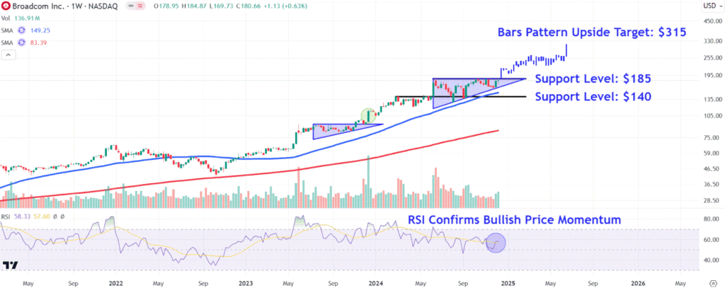 AVGOChart 40676350d78443ad9b75d6847ed94031