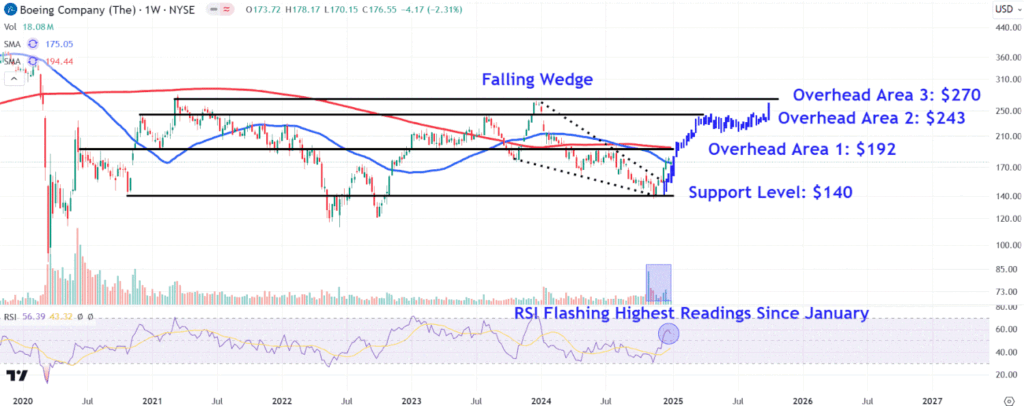 BAChart 77e5fad1d9e74661bc5b90af774b1320