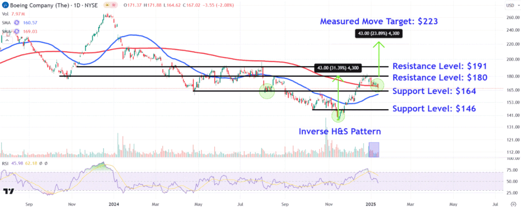 BAChart c0850bda32f74067a662905a39c4c8ba