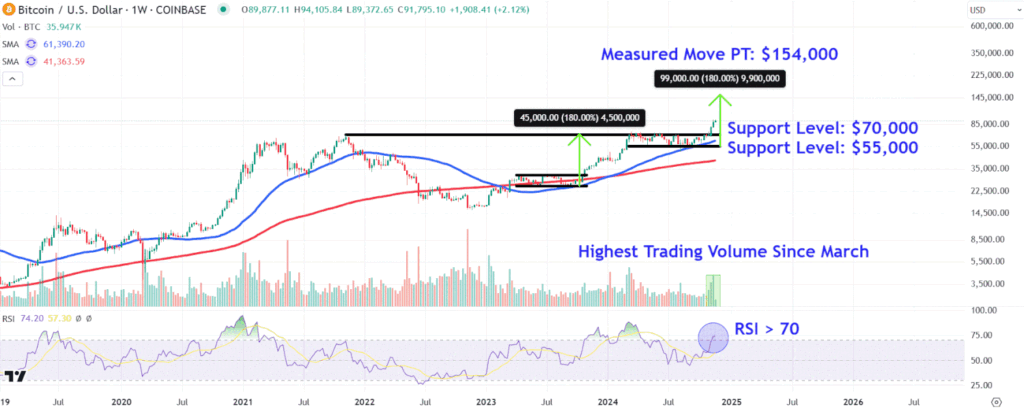 BTCUSDChart 183b2dc172664a9290ef2a50c1429900