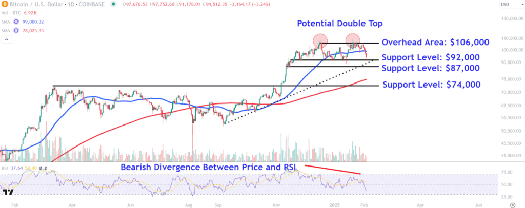 BTCUSDChart 52374399e1ed477fad5c3c6e1b52297a