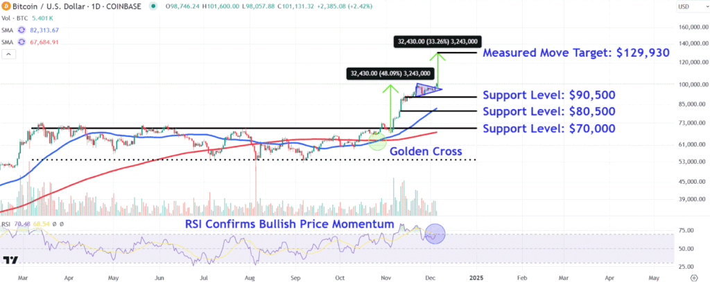 BTCUSDChart 5bd8382e12274bcaa606bb0a2fcd438c