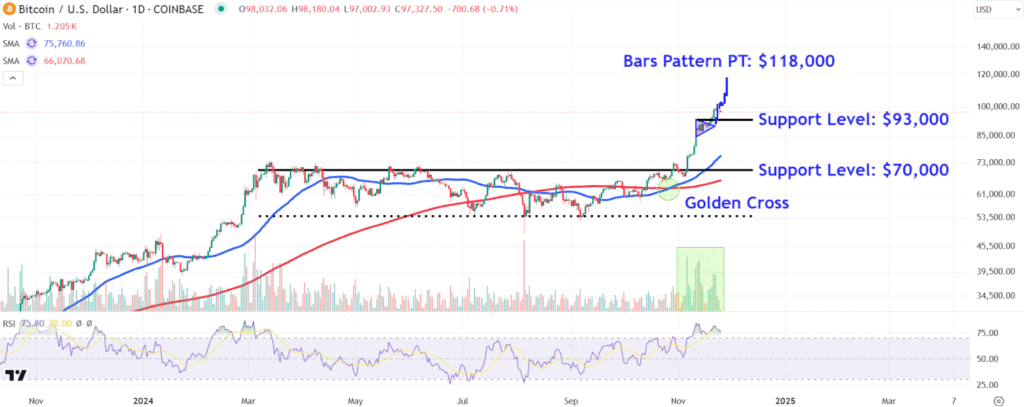 BTCUSDChart c26e5881ebc34f33910ad841d6c8862c