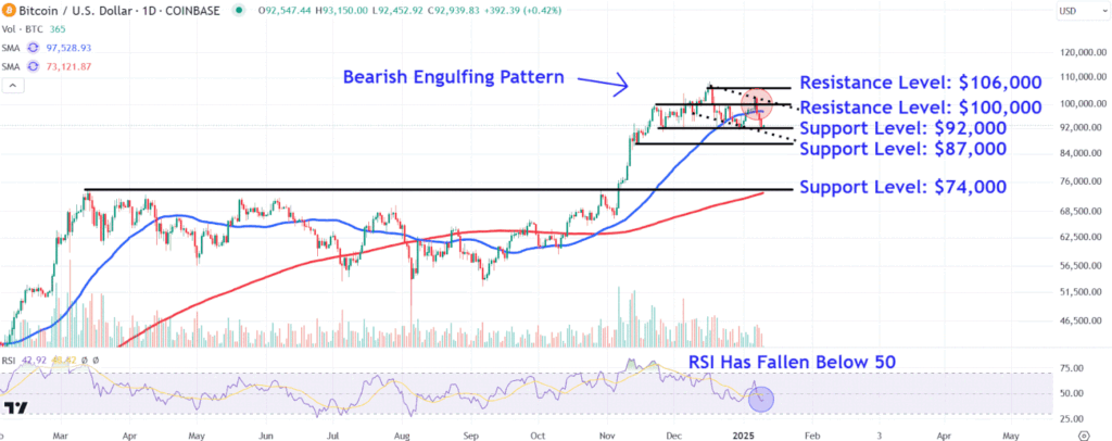 BTCUSDChart f5cc6064efac48d5b9a5d86686a2632c