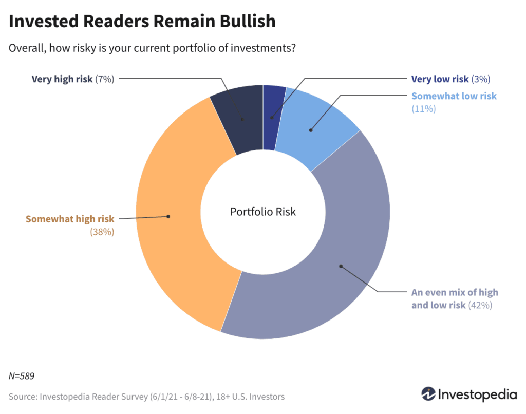 BeBoh invested readers remain bullish 04f756c5b6954c61b923a72934881577