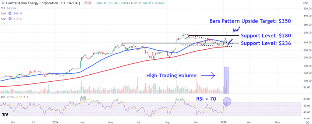 CEGChart f58771e6a51d4eecbb74fbbbb4392e21