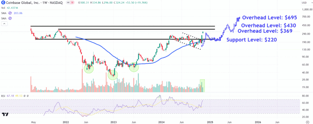 COINChart fc820b5cf7f44e33a17191964679d924