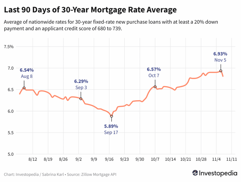Cs8ek last 90 days of 30 year mortgage rate average 5235c8dec2e44f09a4973566ceb9c26d