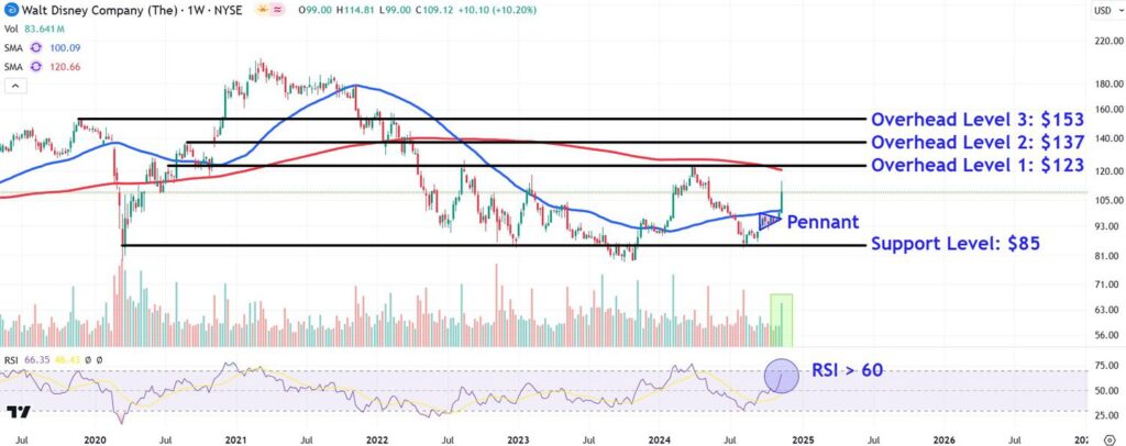 DISChart 37871a8d048a4604ab5b73c9e287bef4