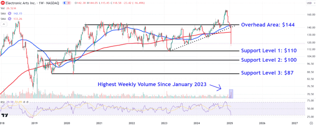 EAChart 8a13ac21d6664611b25669b579bc234f