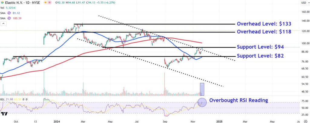 ESTCChart e88bdeb43ad949569c38ffc35b312728