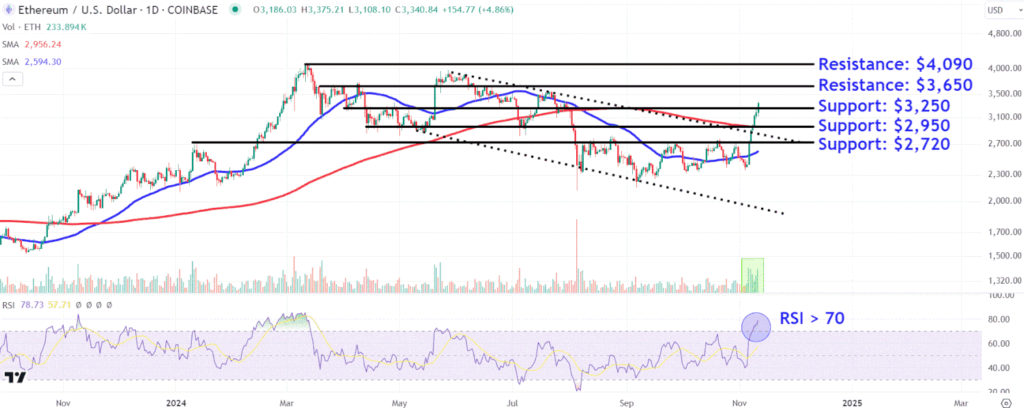 ETHChart f2067c83167d4e05a5f3178ed81c6354