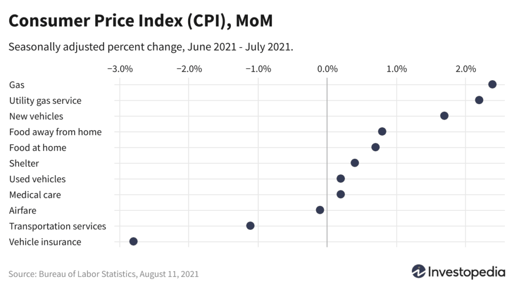 F8fz0 consumer price index cpi mom 2472c60fa2b34bc5bf477e9faf73f7a4