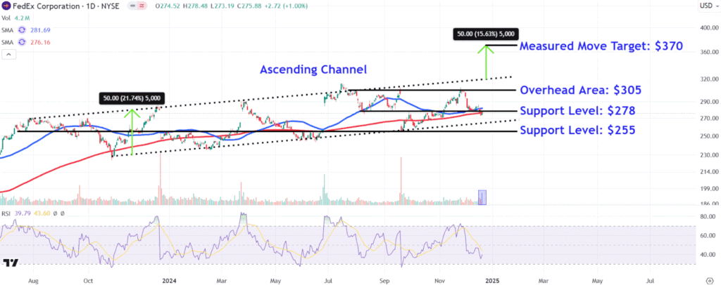 FDXChart 16aa0c28cf414f4b8320466d63955fd1