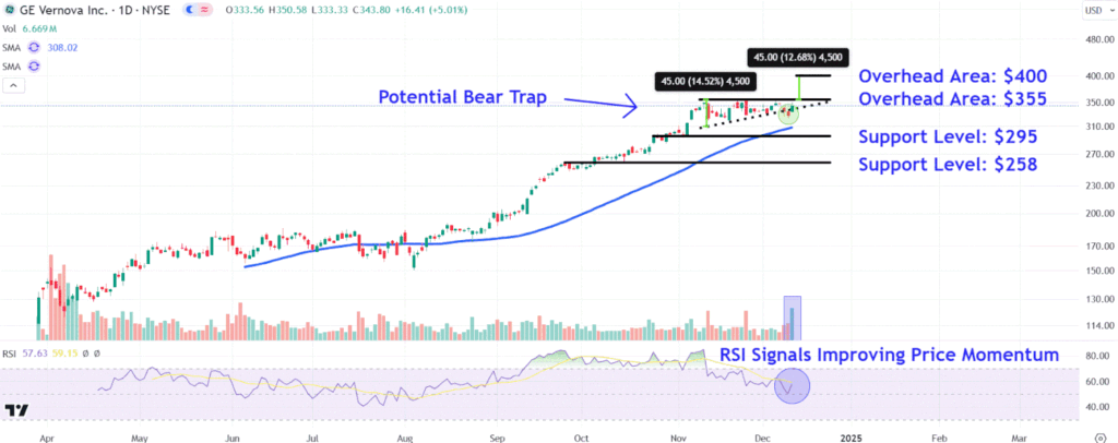 GEVChart ddfc778878ee404c97dfb1bea73afd00