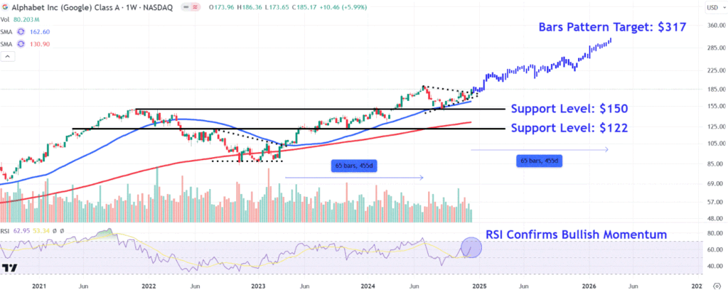 GOOGLChart a9598e1d6a4041e596d7a41ff5af636a