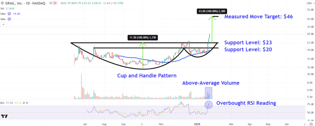 GRALChart 75a902c1b3b44832b716080a48a9327b