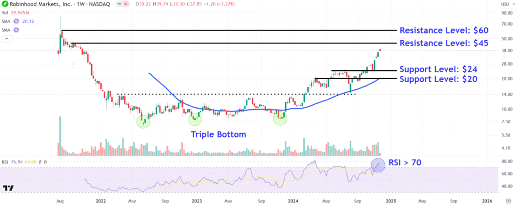 HOODChart ebe964a7256c4f718db657d114bb08e9