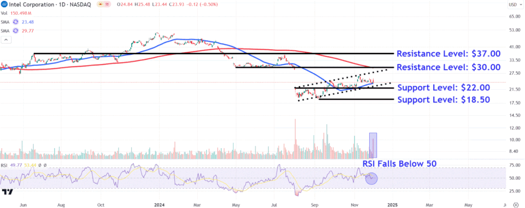 INTCChart 8cfcfd698d1b447ba768e8fa225c9e15