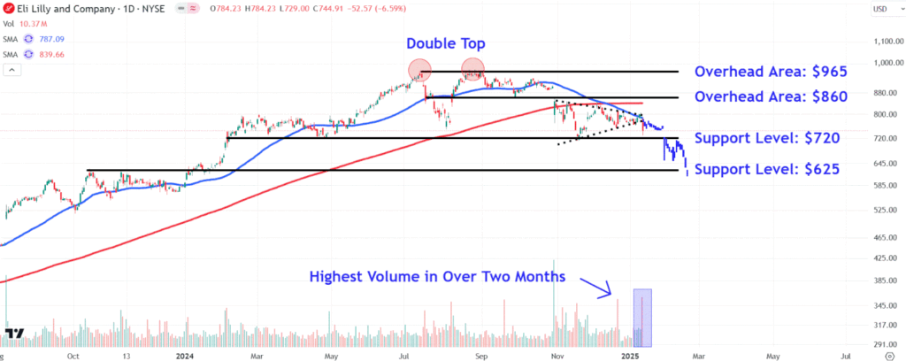 LLYChart 85cc248645134f56b8c100ec98bd38a9
