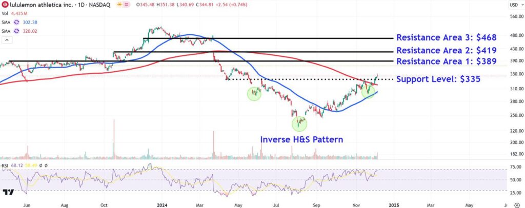 LULUChart fb4945ca908b487d9a8f70e01d20c83c