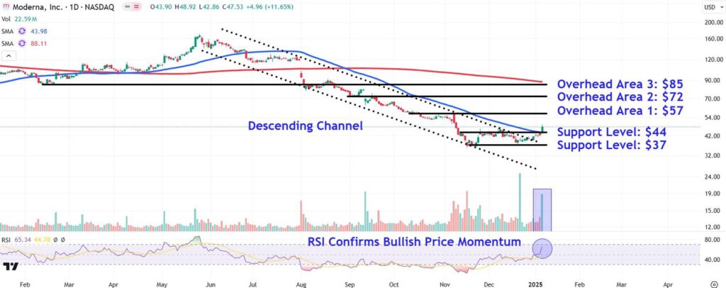 MRNAChart 41919f3c99b7425fbe5762a3a6dc397e