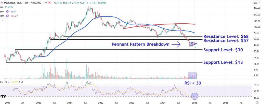 MRNAChart c5223cae0f10466ca6ac62cdc51b2654