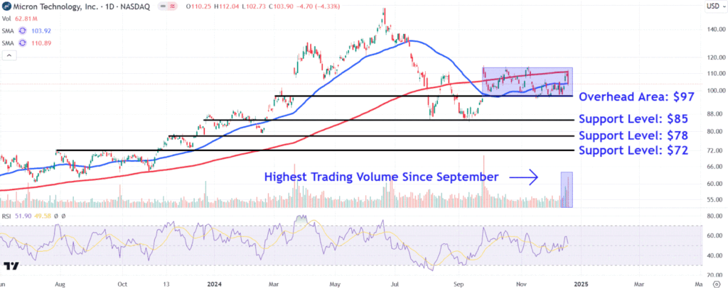 MUChart 0ca41c01a43446d7804cf72e0b1513df