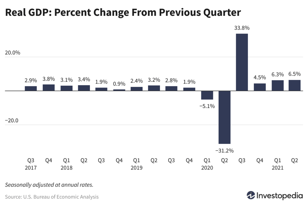 N0WG2 real gdp percent change from previous quarter2 8356a1eb5be246d2882c20eb3cbb1fd6