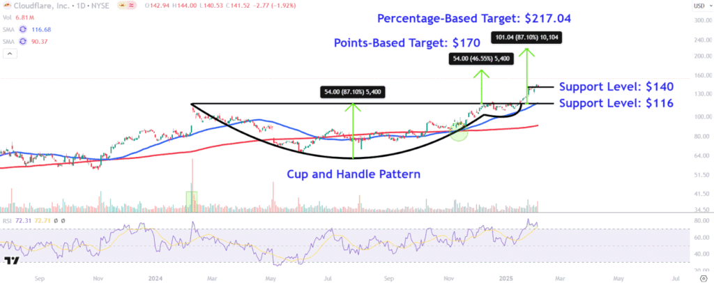 NETChart 15cbd8d68d824cd687fbac298ddc969c