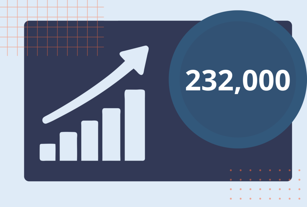 NOTD232000 44f6f479be4848fba56fd8560191c726