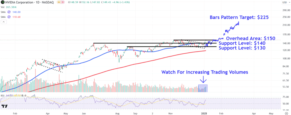 NVDAChart 461645f01db94c2a9171315f6e0dc4fa