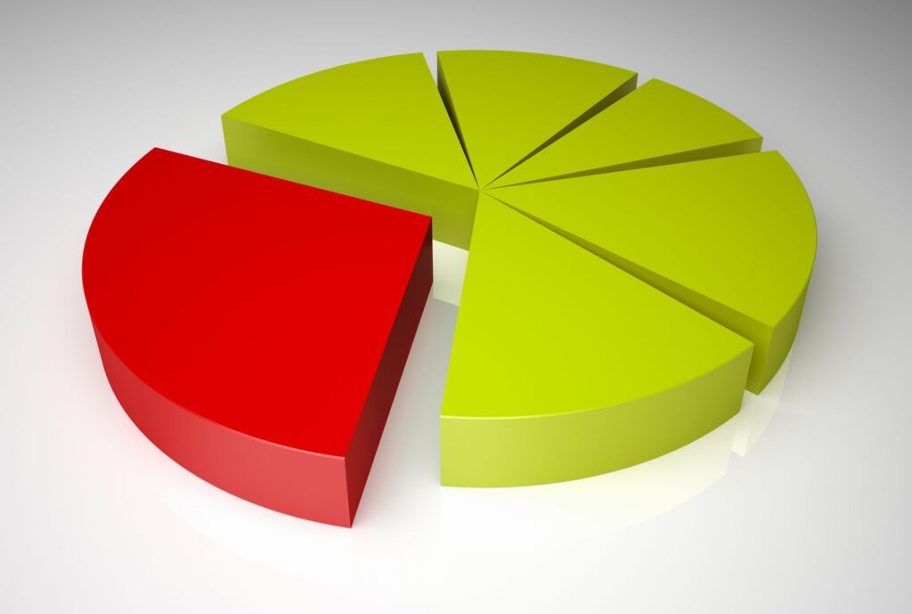 PieChart a03169748eb343c681b8b56e38154dbf