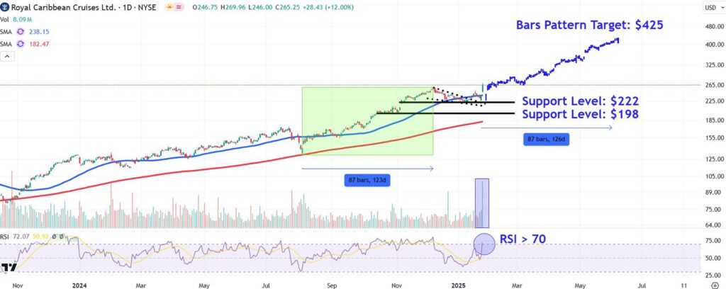RCLChart c95f722b41214079b16349ea8c7b1063