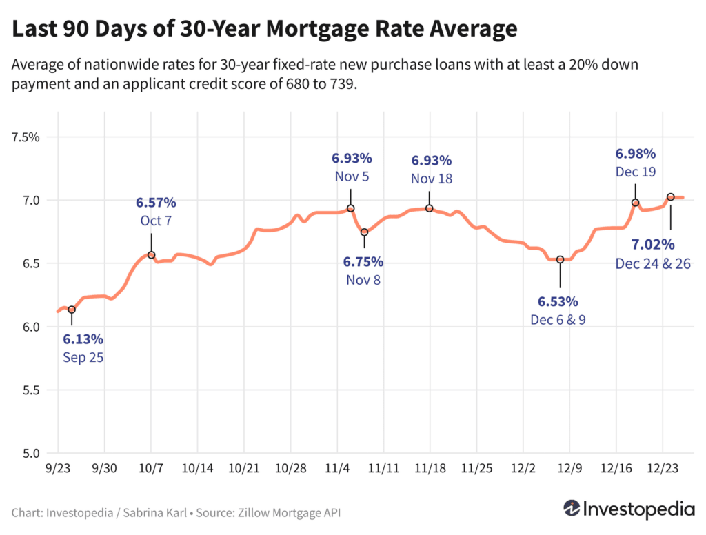 RXlrF last 90 days of 30 year mortgage rate average 6bddd6cf4fc447d0a4e4d506d773734f