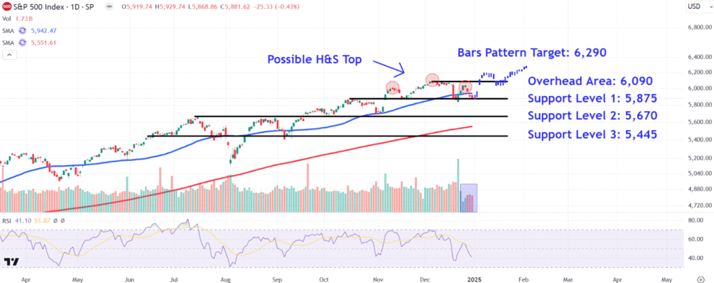 SPXChart 1a830e0d62a84d6da546a5cf7a14e069