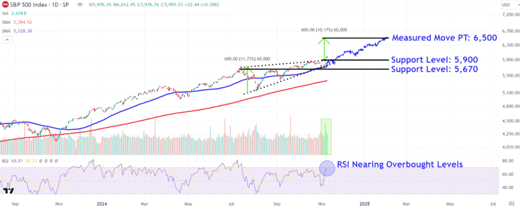 SPXChart 5adace195fa74a41a7124534aef91e4b