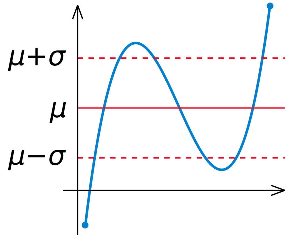 Standard deviation.svg 1743ea3e58a64d439332723f49dbc8d2