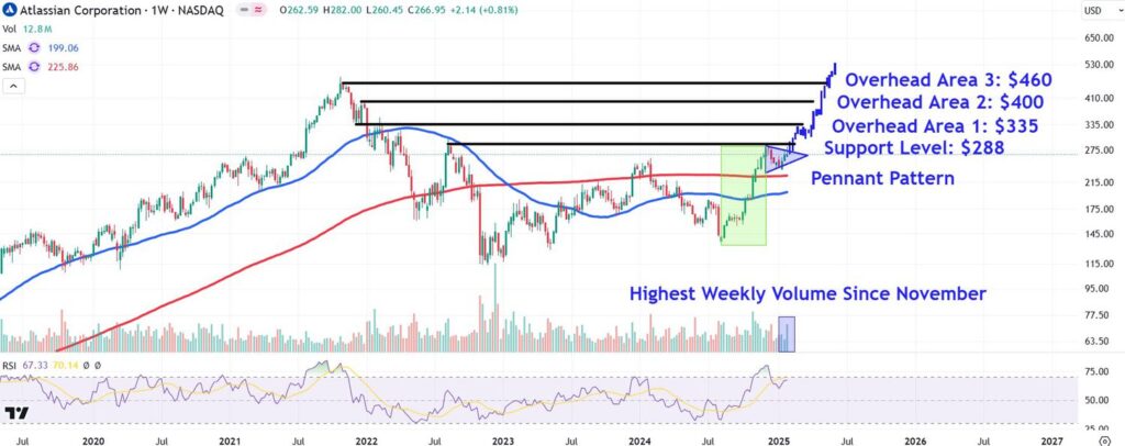TEAMChart aa14c9fd61fb42bd823c7cc9a2fb594e