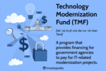 Technology Modernization Fund 5207170 Final bfe7a845970e473899548b74ac34535a