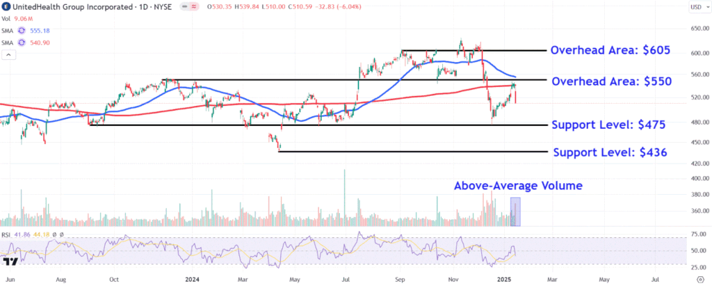 UNHChart 2fc9ebdd018c4ca2971de5a8291900ed
