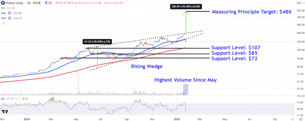 VSTChart ff5569b6d556458fb1a06cc749ebf723