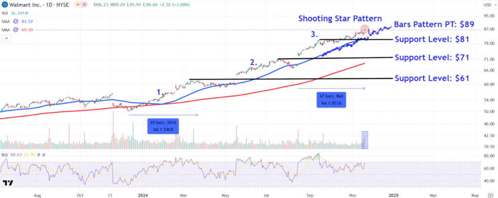WMTChart 40c69f17f2274c4b9bf9c9a685b4ad2e