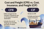 What difference between cost and Freight cfr and cost insurance and freight cif v1 6ac9f3203afc40cfa